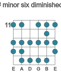 Guitar scale for minor six diminished in position 11